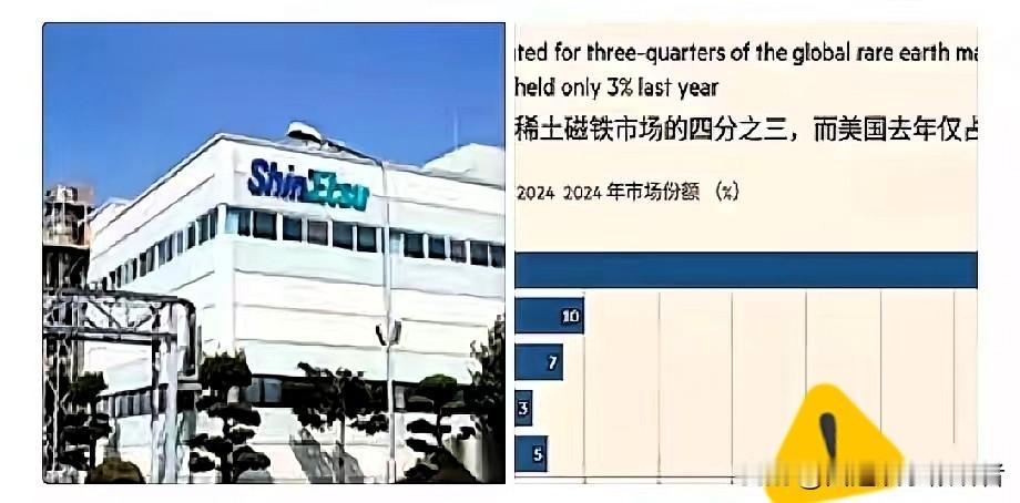 日本化工巨头信越化学，扔下一个重磅决定。他们要在日本本土，从零开始，建一座全