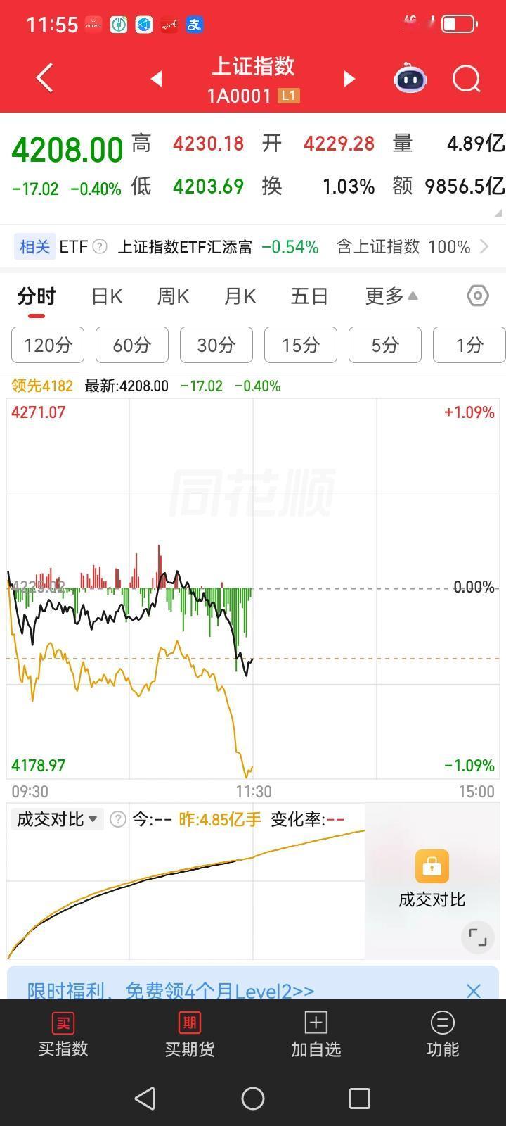 上午大盘低开低走，下跌了10多个点，但是无需恐慌，这是正常调整，大盘不可能天天涨