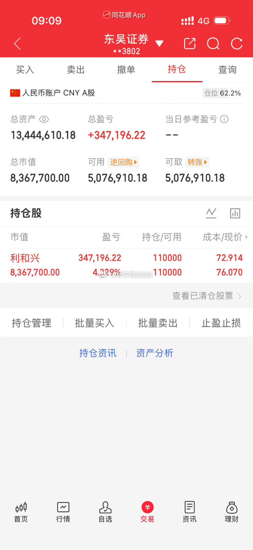 各位战友，200万已提现完毕。我用300万本金实盘操作，目标一年完成五倍收益，没