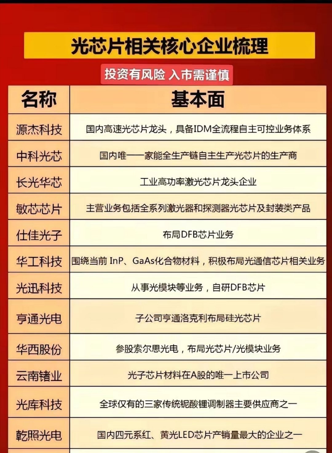 你以为AI靠代码运行？错了，它靠光速传输。每秒1.6T数据的战争已经打响，输家连