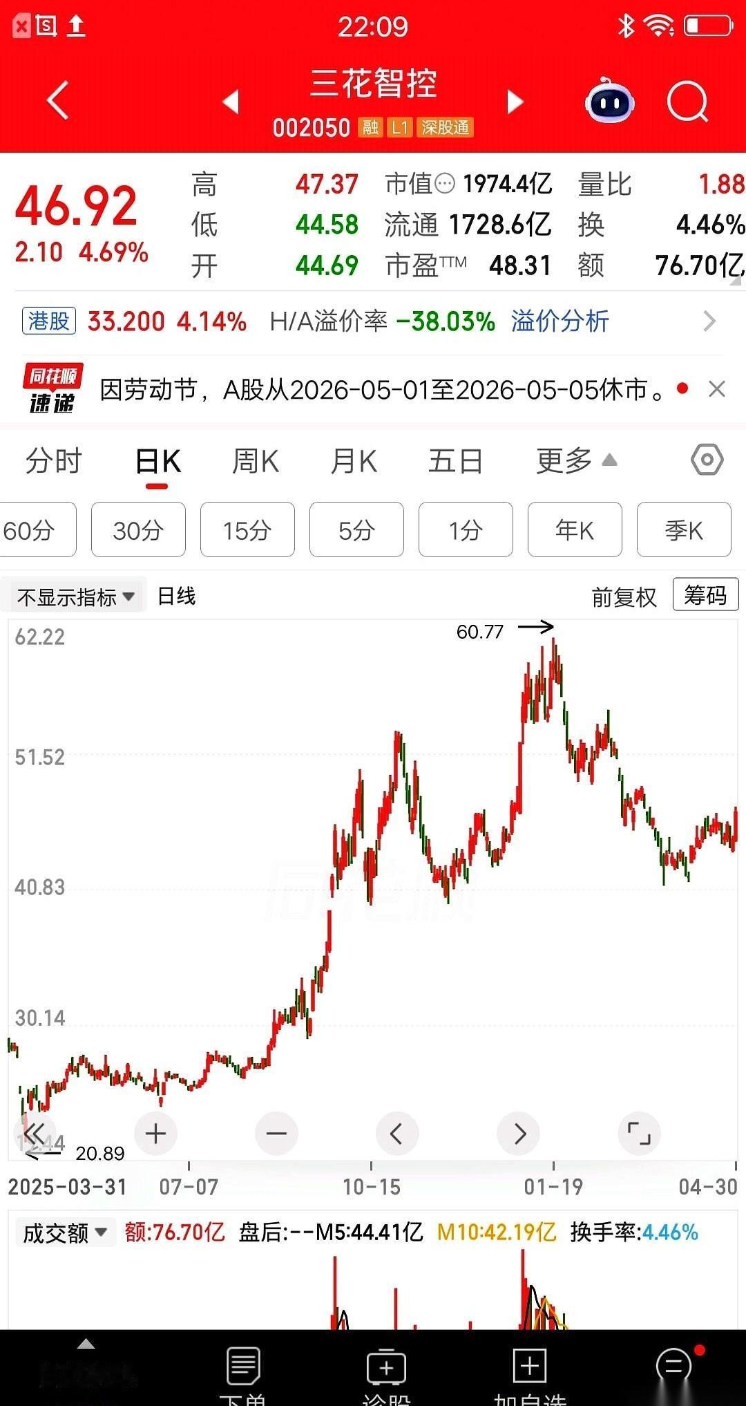 有个湖北老哥，一把梭哈50多万块，全砸进了一只叫“三花智控”的票里。当时大盘连