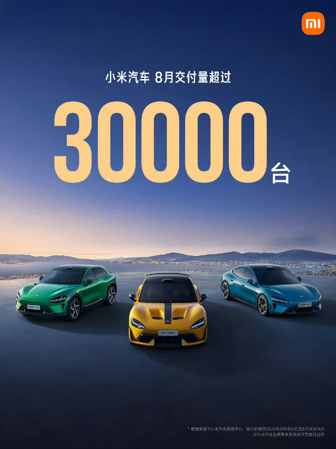 小米汽车8月交付量超3万台只能说小米汽车交付量太稳了，等YU7量起来，月交付5万