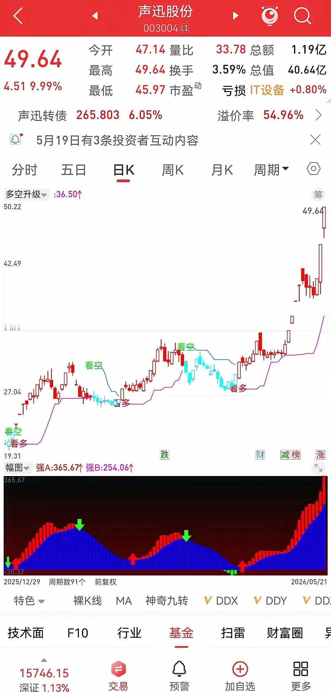 交易心语：守心守道，盈亏有度做人做事皆有分寸，交易路上更要清醒自知。不贪恋不属于