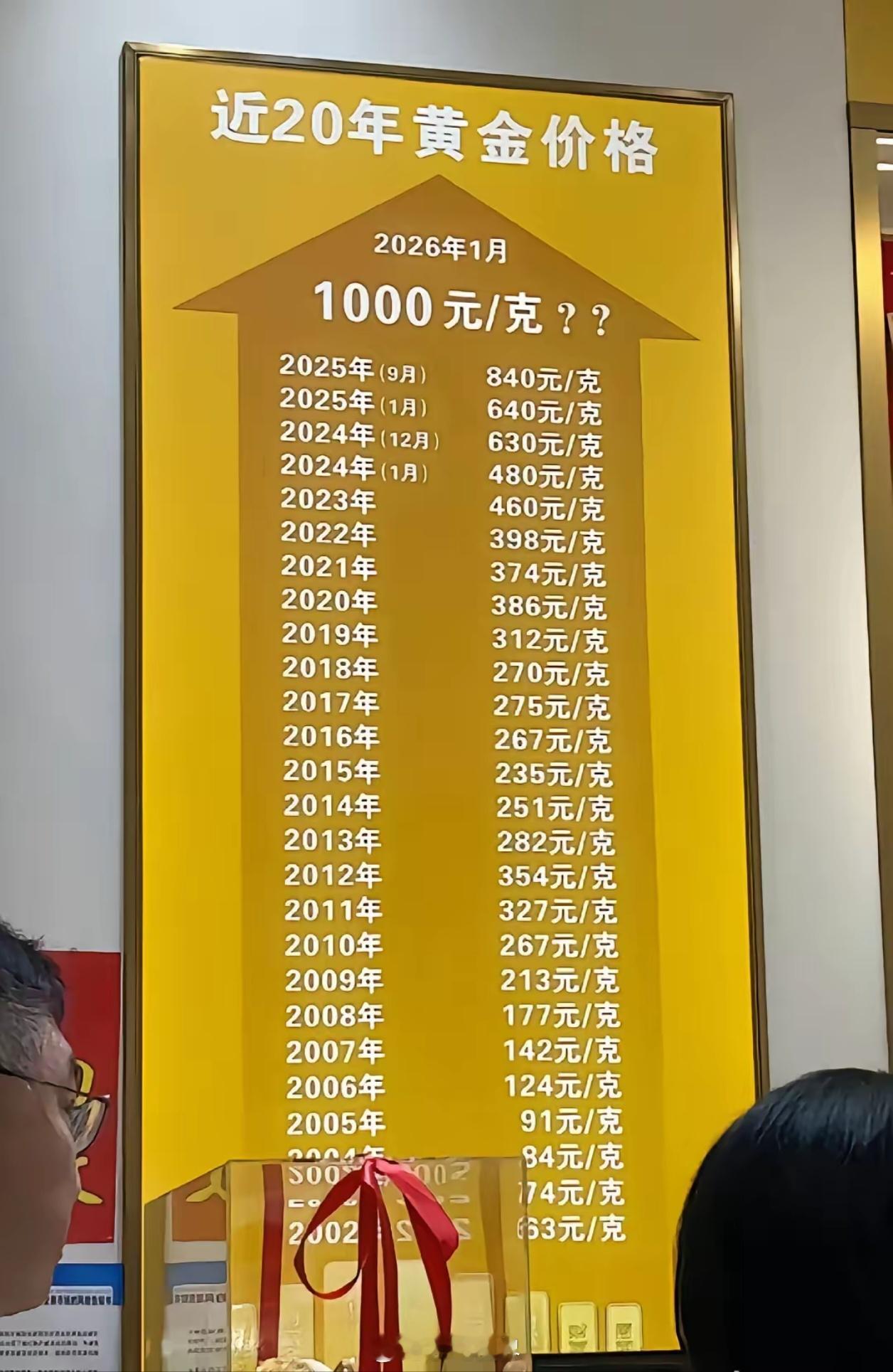 去年，同样是100万。买铝，赚47万，你可能觉得不错了。买黄金，赚72万，很多人