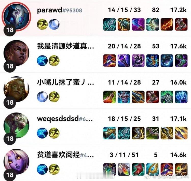 哥几个感情还在~昨日BLG赛后ElkON左手Bin进行了大乱斗昨天blg开