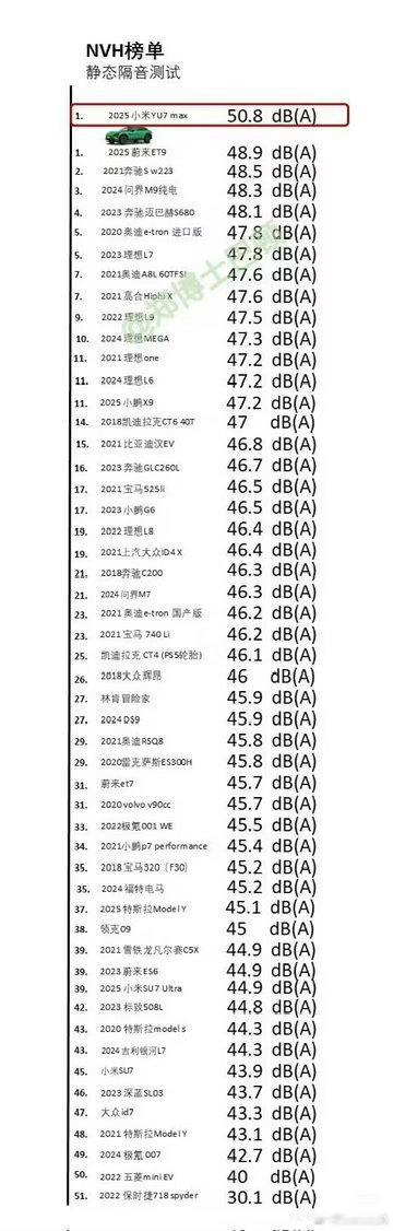 小米的科技豪华是真豪华，不是花里胡哨的表面。光是这一个隔音都不知道在背地下了多
