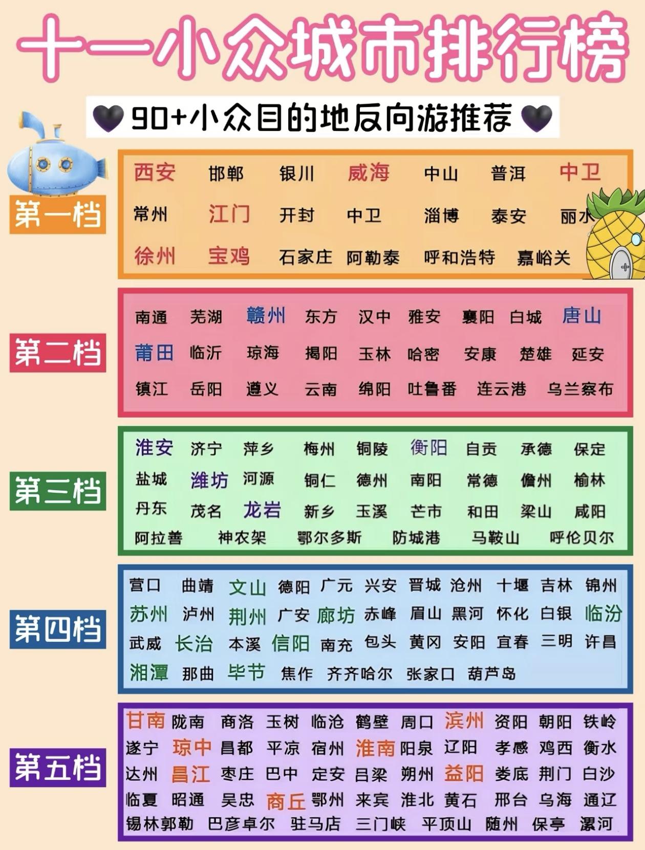 国庆假期90+小众目的地反向游推荐，带您避开人流，避免拥堵