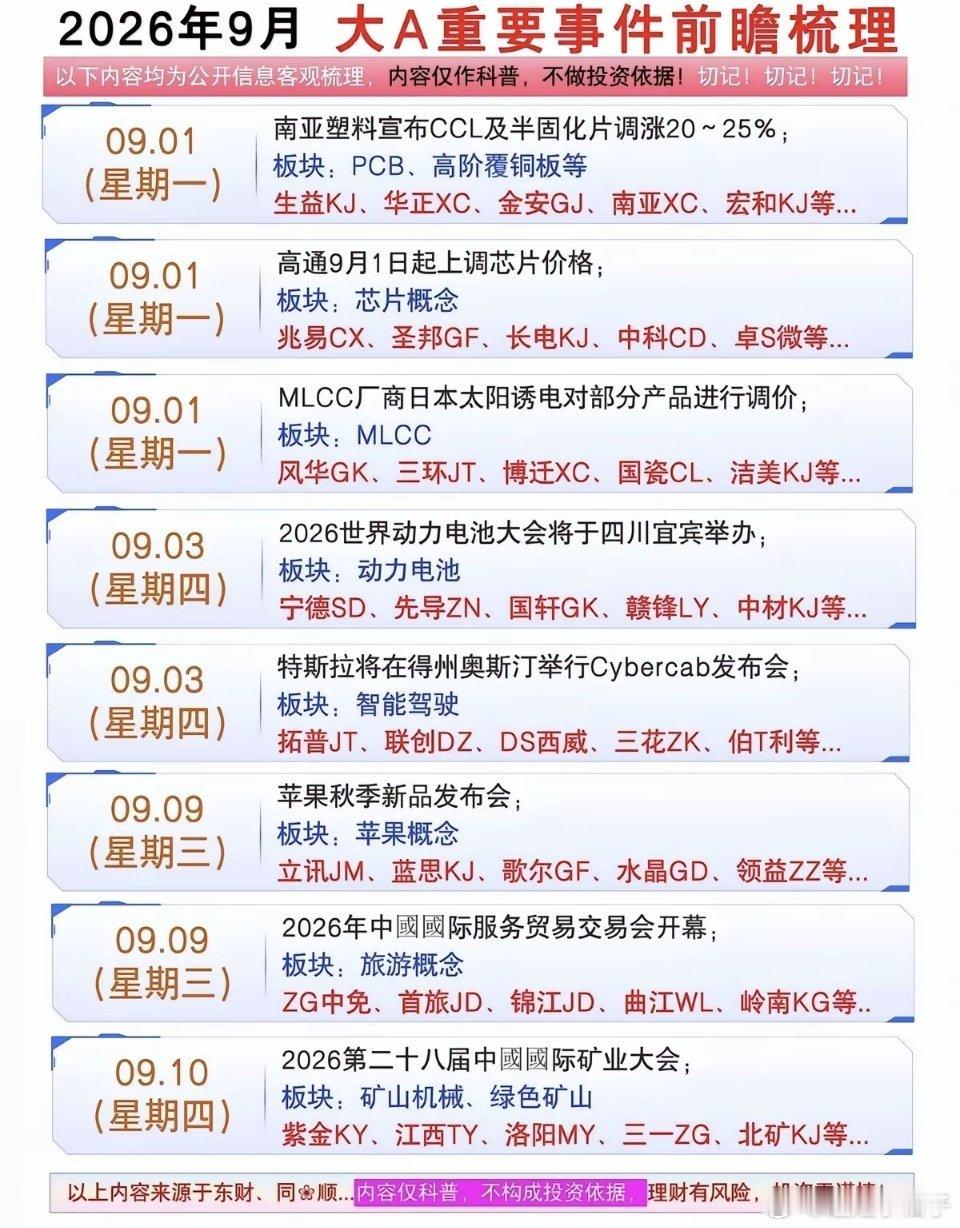9月：财经热点信息前瞻！​1.PCB高阶覆铜板2.MLCC3.动力电池4.新型储