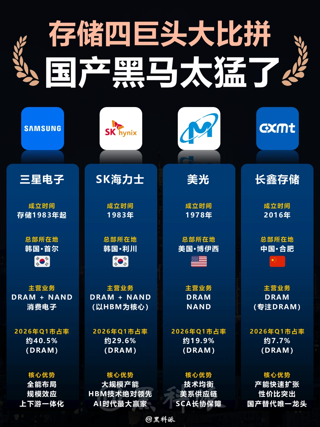 全球存储四巨头大比拼，国产替代站起来了！