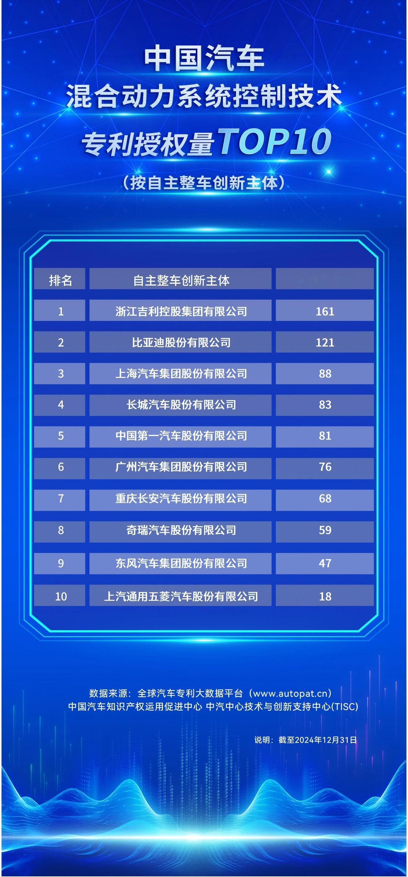 电混技术进入AI时代兄弟们出大事了！我的银河星舰7EM-i才开了半年多，杭州