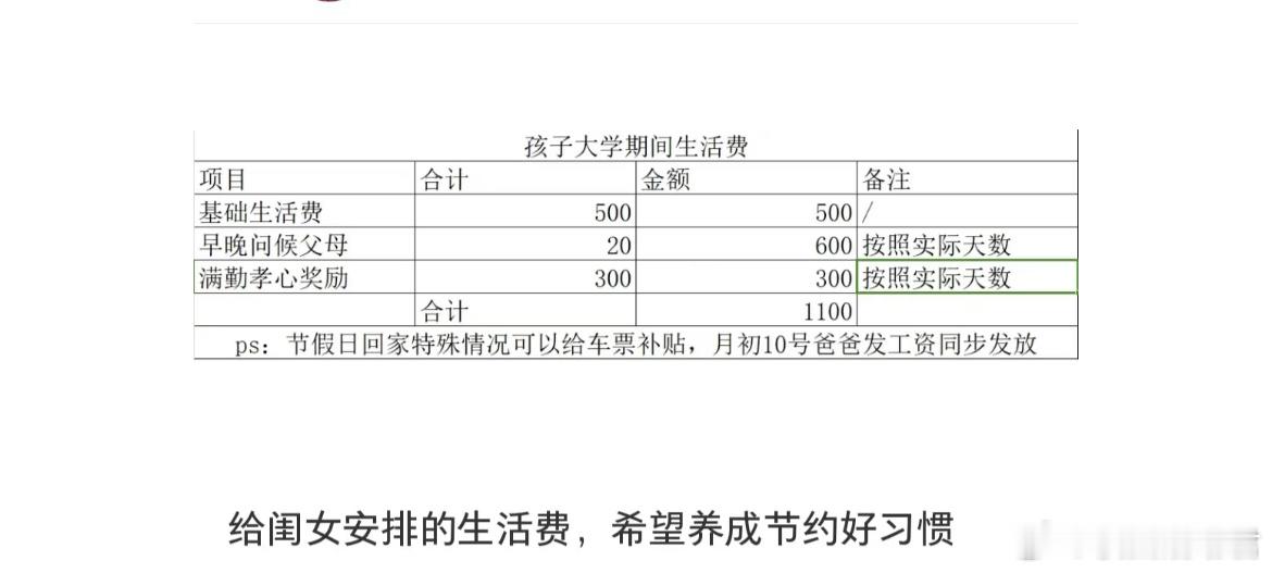给女儿安排的生活费，希望养成节约好习惯​​​