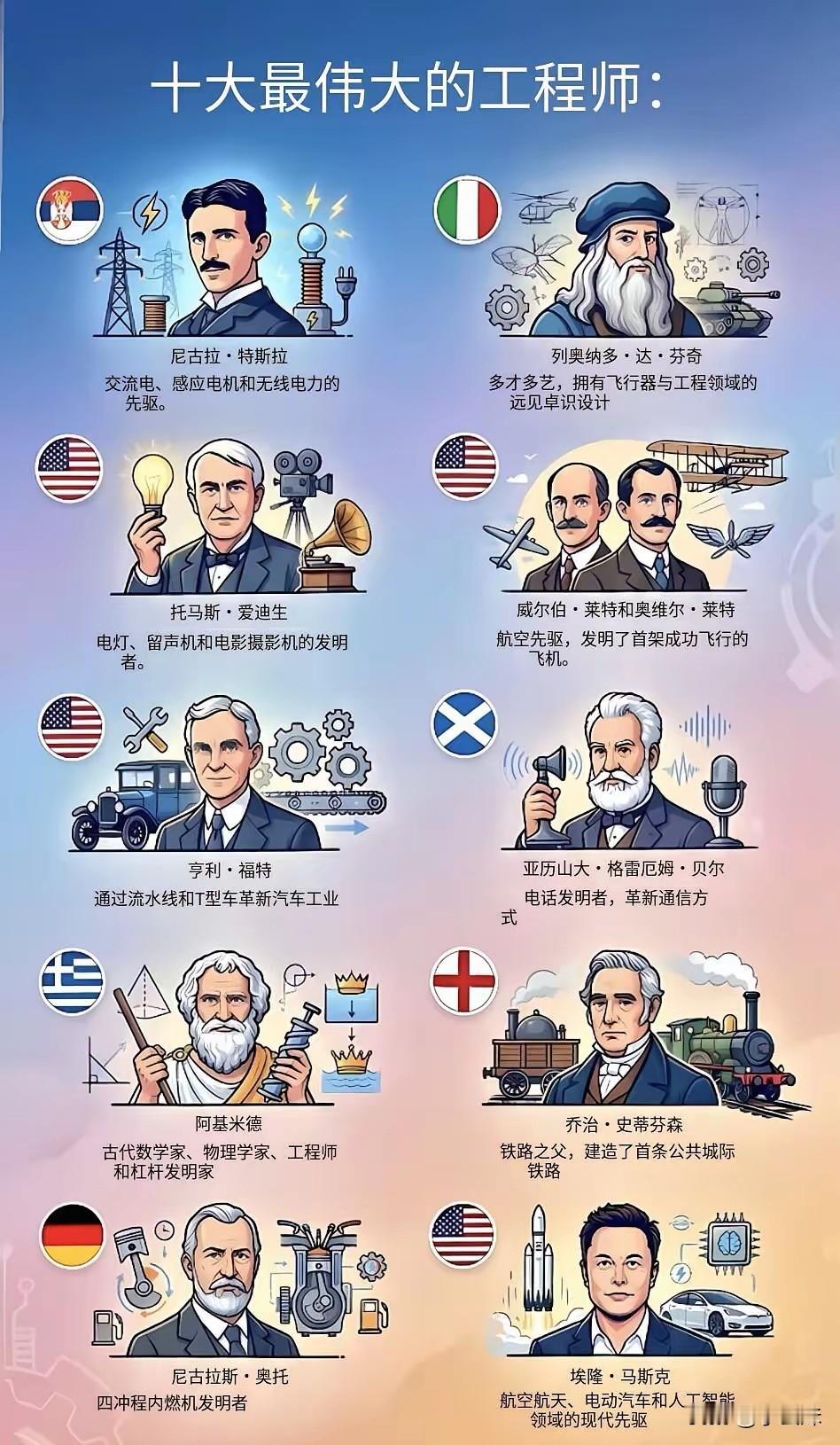 马斯克已经可以跟这些顶尖工程师并肩齐驱了？