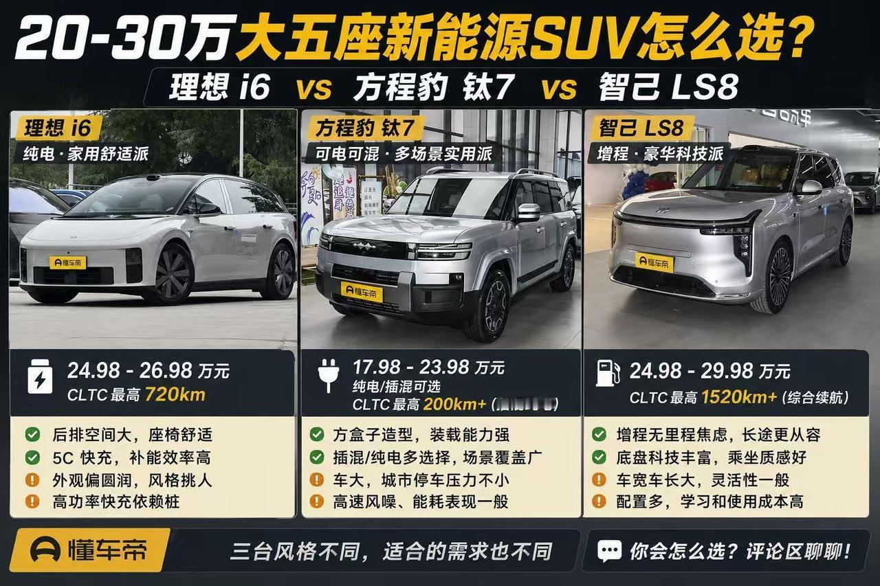20—30万元大五座新能源SUV：理想i6、钛7、智己LS8怎么选？ 预算2