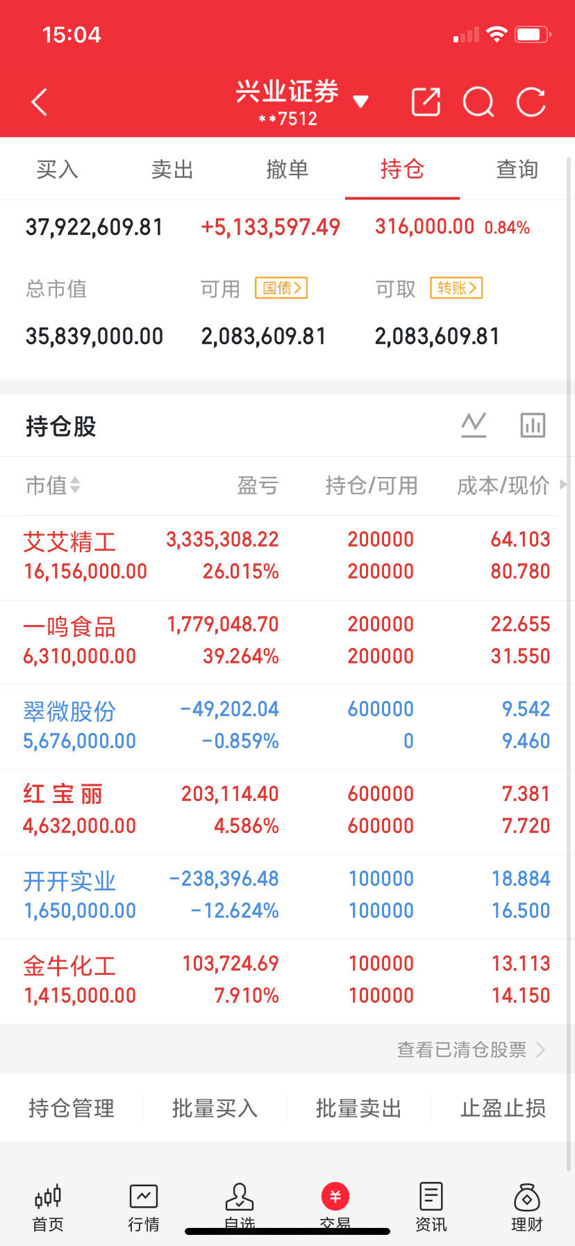 业绩暴涨10倍！A股“五朵金花”横空出世，下一个万亿风口就藏在其中！刚刚复盘，发