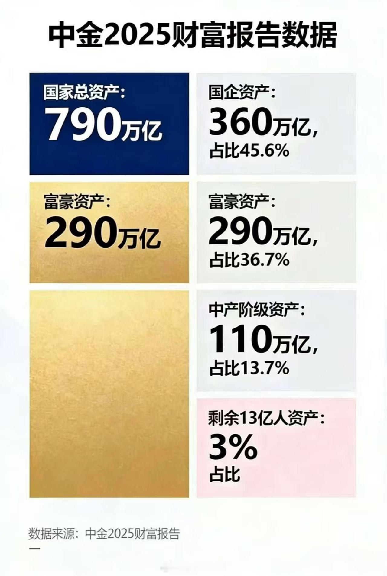 评论区说说，大家都是哪个阶层？