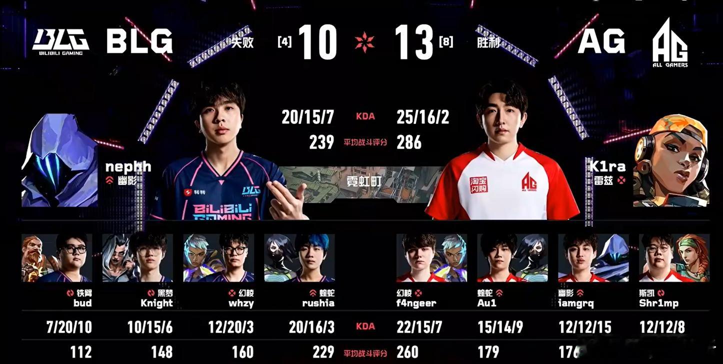 AG战胜BLGAG两连胜瓦的AB大战，AG2-0战胜BLG，拿到启点赛的两连