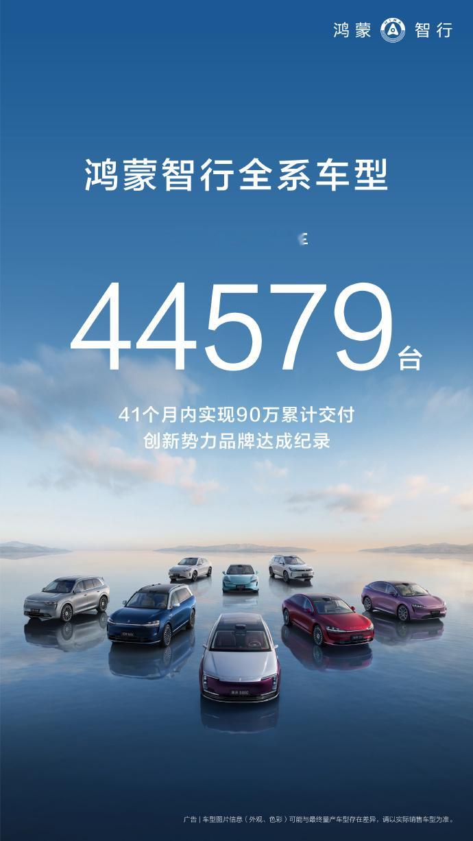鸿蒙智行8月全系交付44579台，同时还达成了90万累计交付的里程碑，这其中不必