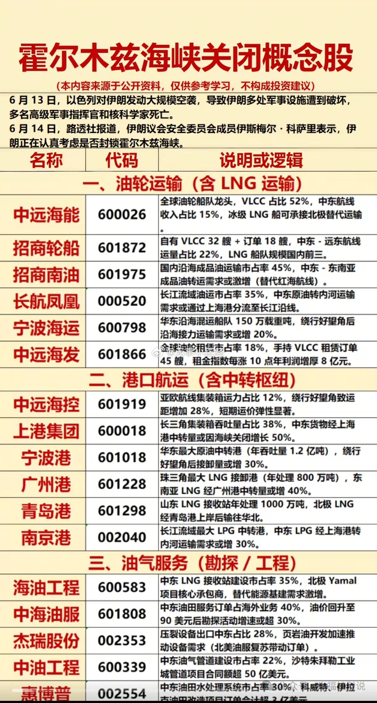 霍尔木兹海峡关闭概念股​​​