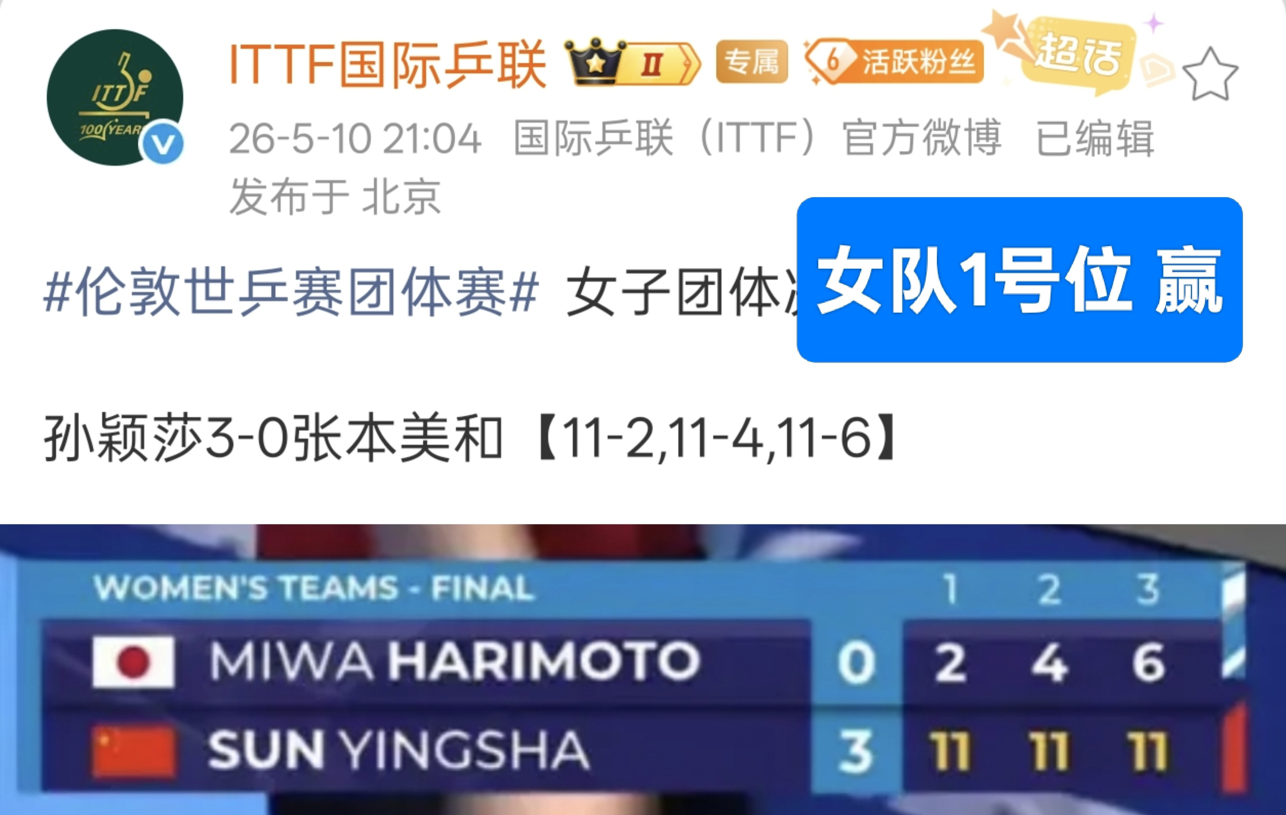 并不稀奇 说是必然结果也合理毕竟姐姐妹妹们躲在孙颖莎后面还真以...