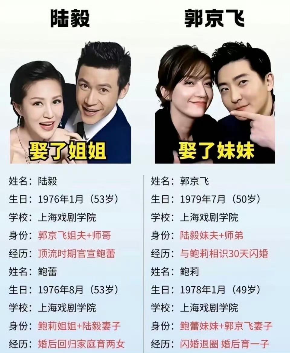 还有人不知道陆毅郭京飞是连襟吗，陆毅娶了姐姐鲍蕾，郭京飞娶了妹妹鲍莉~​