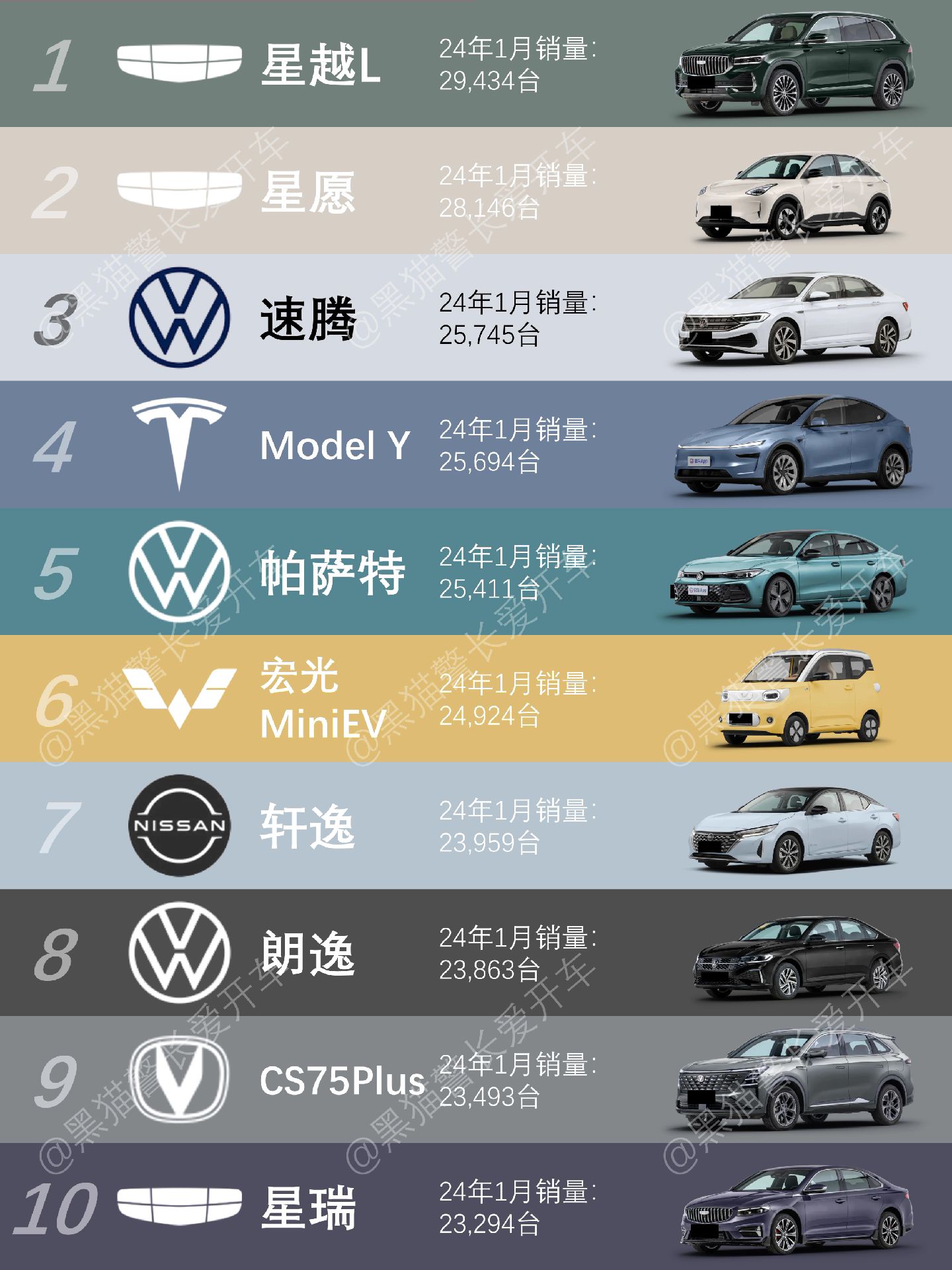 25年1月汽车销量总榜来了，前20名国外品牌只有大众（3款上榜）、特斯拉（1款上