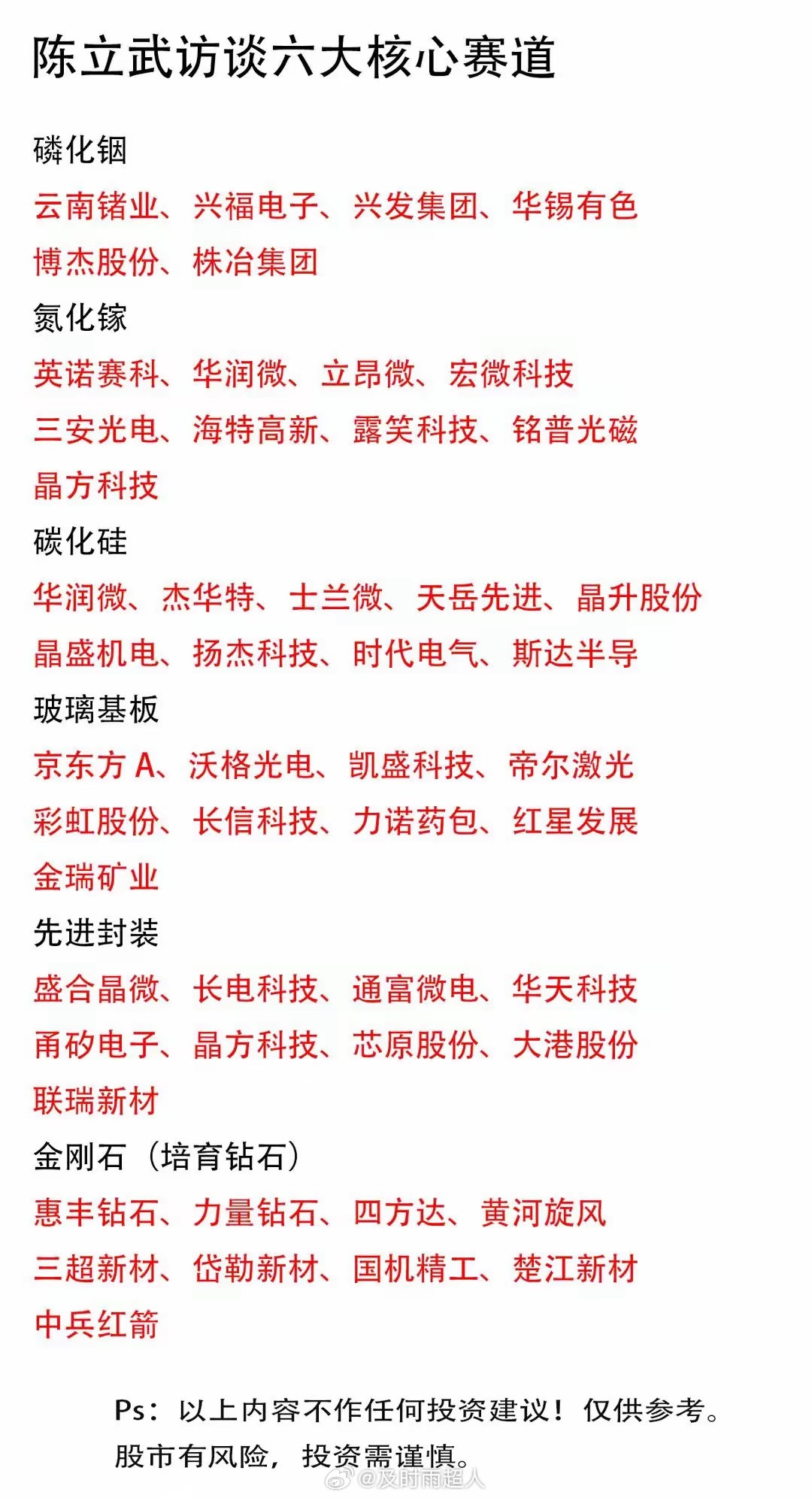 半导体+新材料六大主线完整整理
