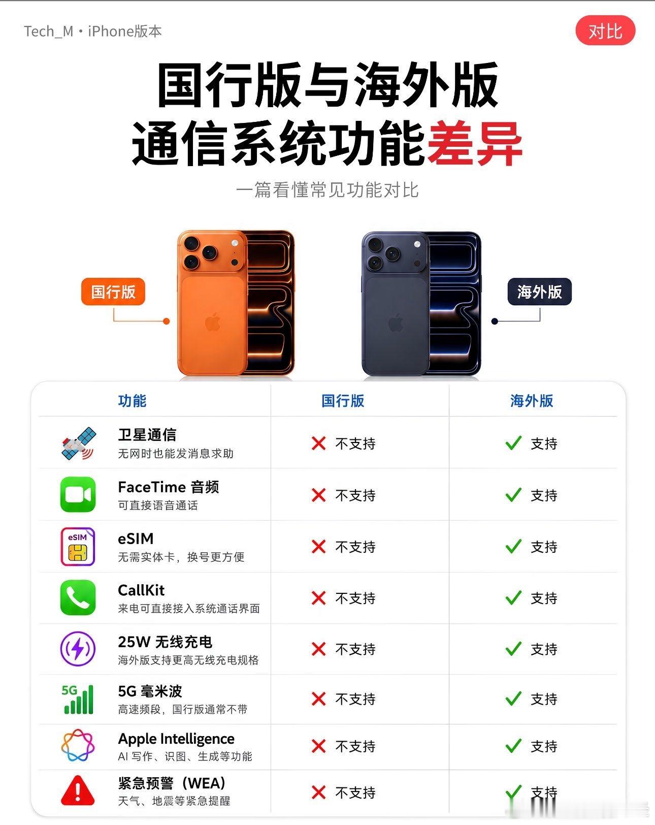 知道为什么去香港要买苹果手机了吗？