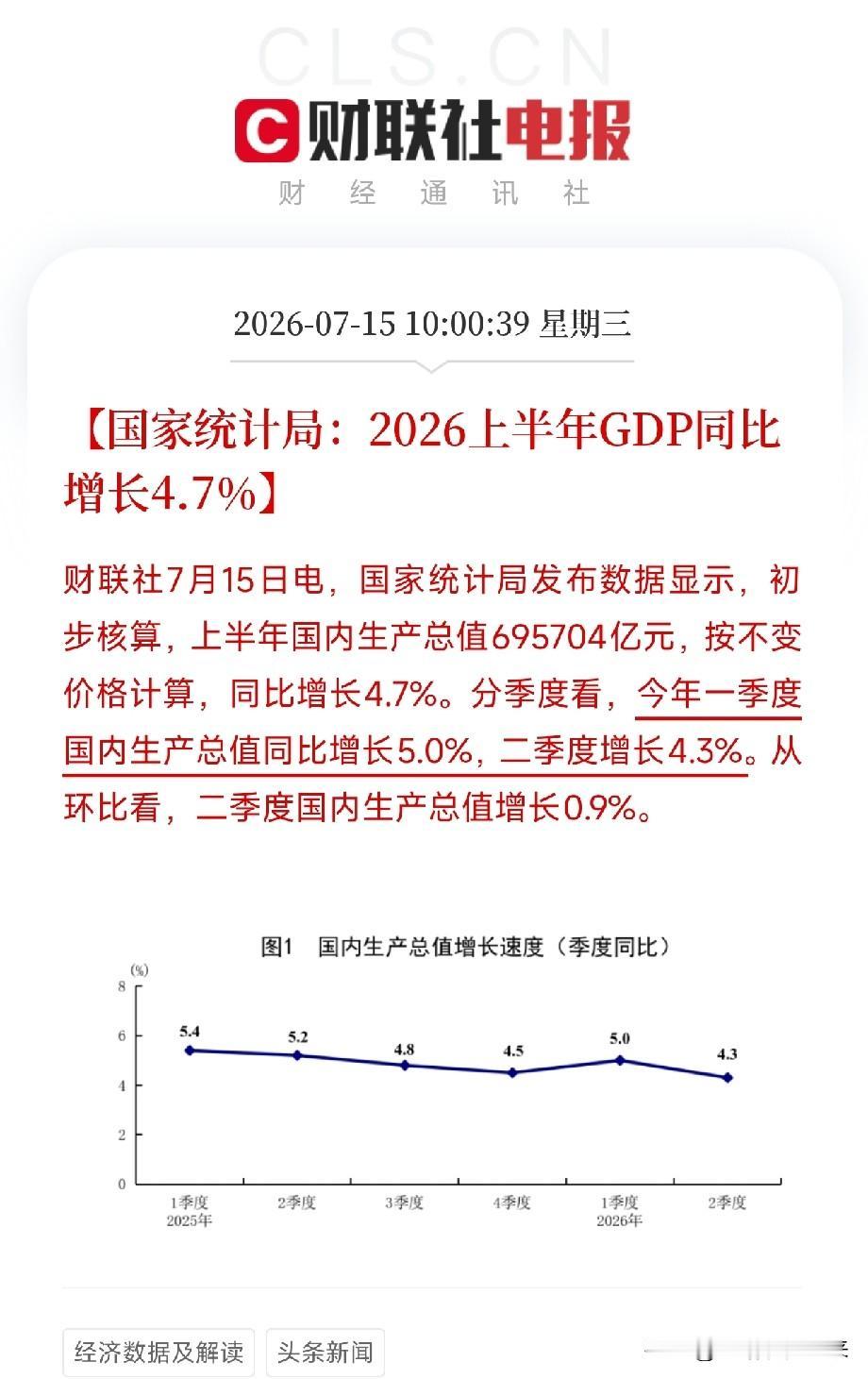 上午10点，国家统计局密集发布的一组宏观经济数据，对我国经济上半年运行状况进行了