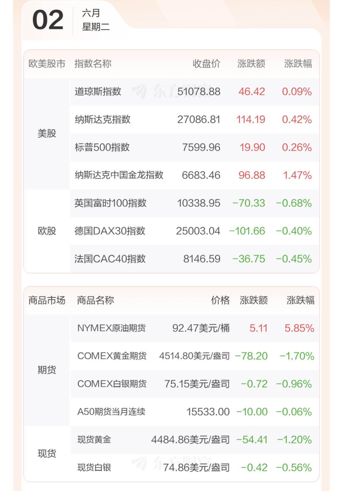 朋友留言：科技调整，会不会把指数拉下来。回复：昨天科技股大调整，其它顶上了，还