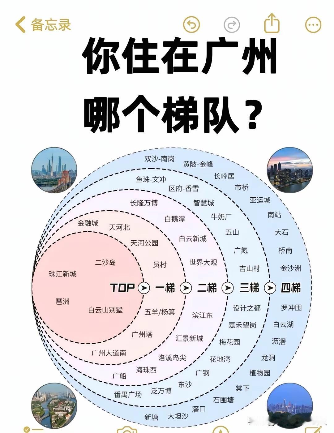 广州各区房价，用烂水果打比方，看完就懂——越秀是顶级车厘子，就表皮有点皱。