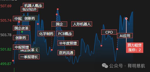 光伏涨价, 大盘调整基本到位!