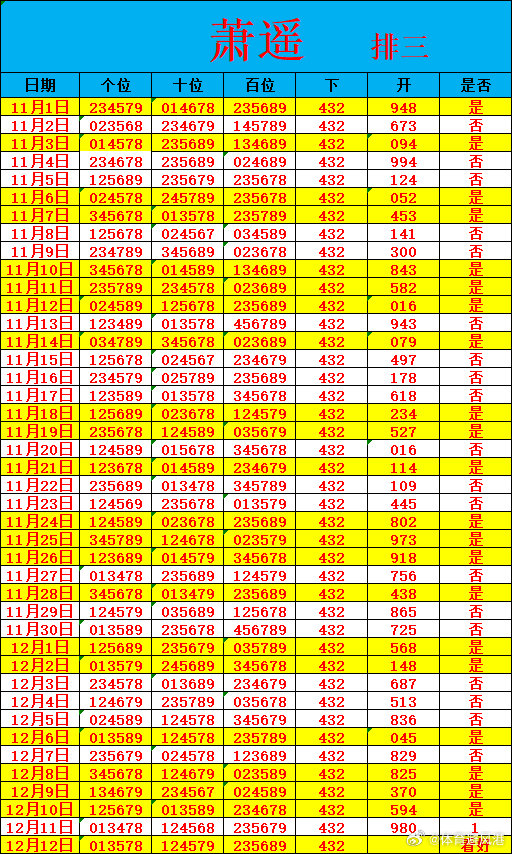 12月12日排三更新！排列三排列五数字彩