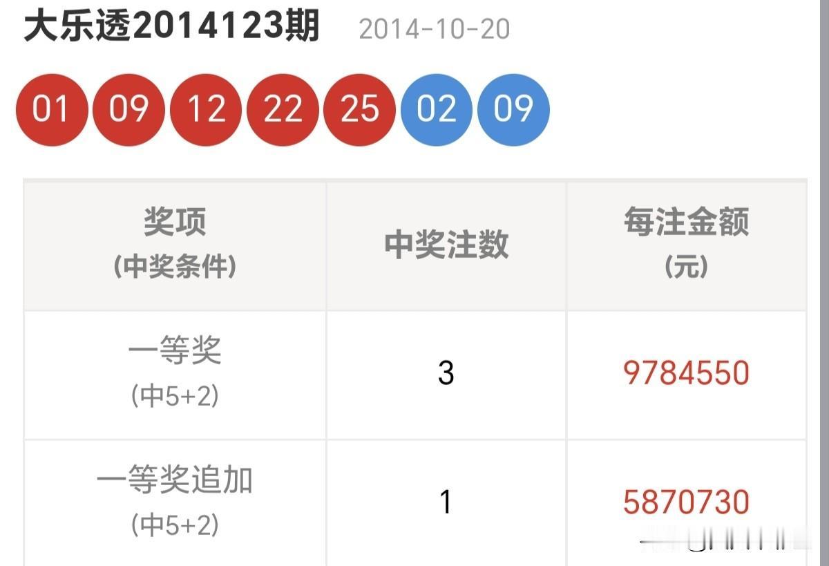 大乐透真能中奖1000万嘛岁月更迭，四季轮回。在这个马年，愿有人陪你鲜衣怒马，愿