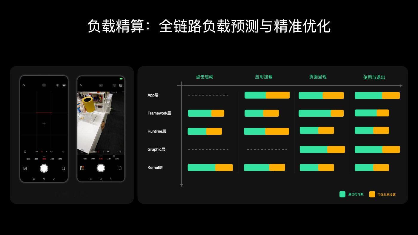 小米澎湃OS4发布来了，小米澎湃OS4！小米澎湃OS到今天，其实已经相当成熟