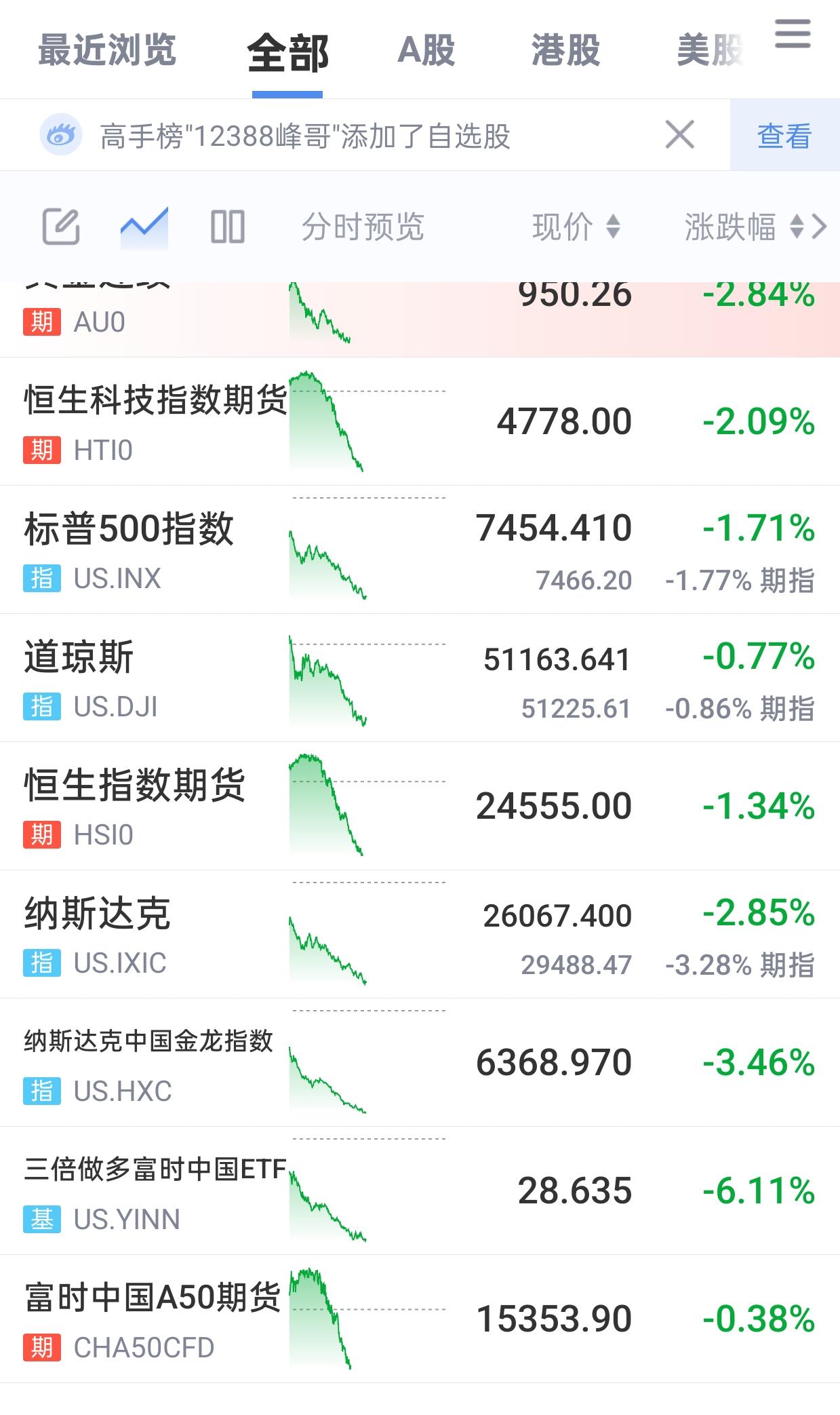 刚刚我睡醒了，打开软件看了一下，这一下不得了，下周一大科技，站在光里，死在光里。