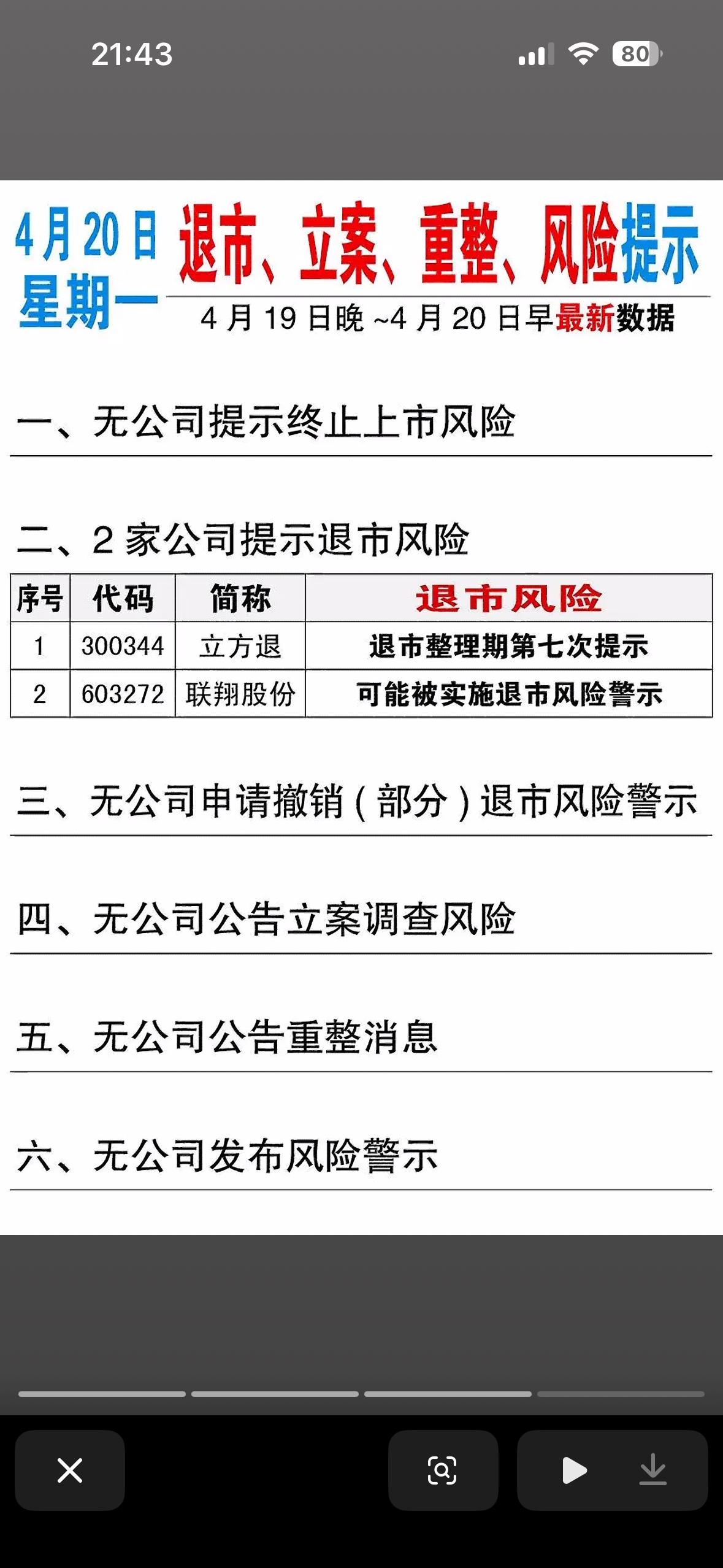 4月20日减持公告速递📢9家股东计划减持，2家已减持完成！4月20日