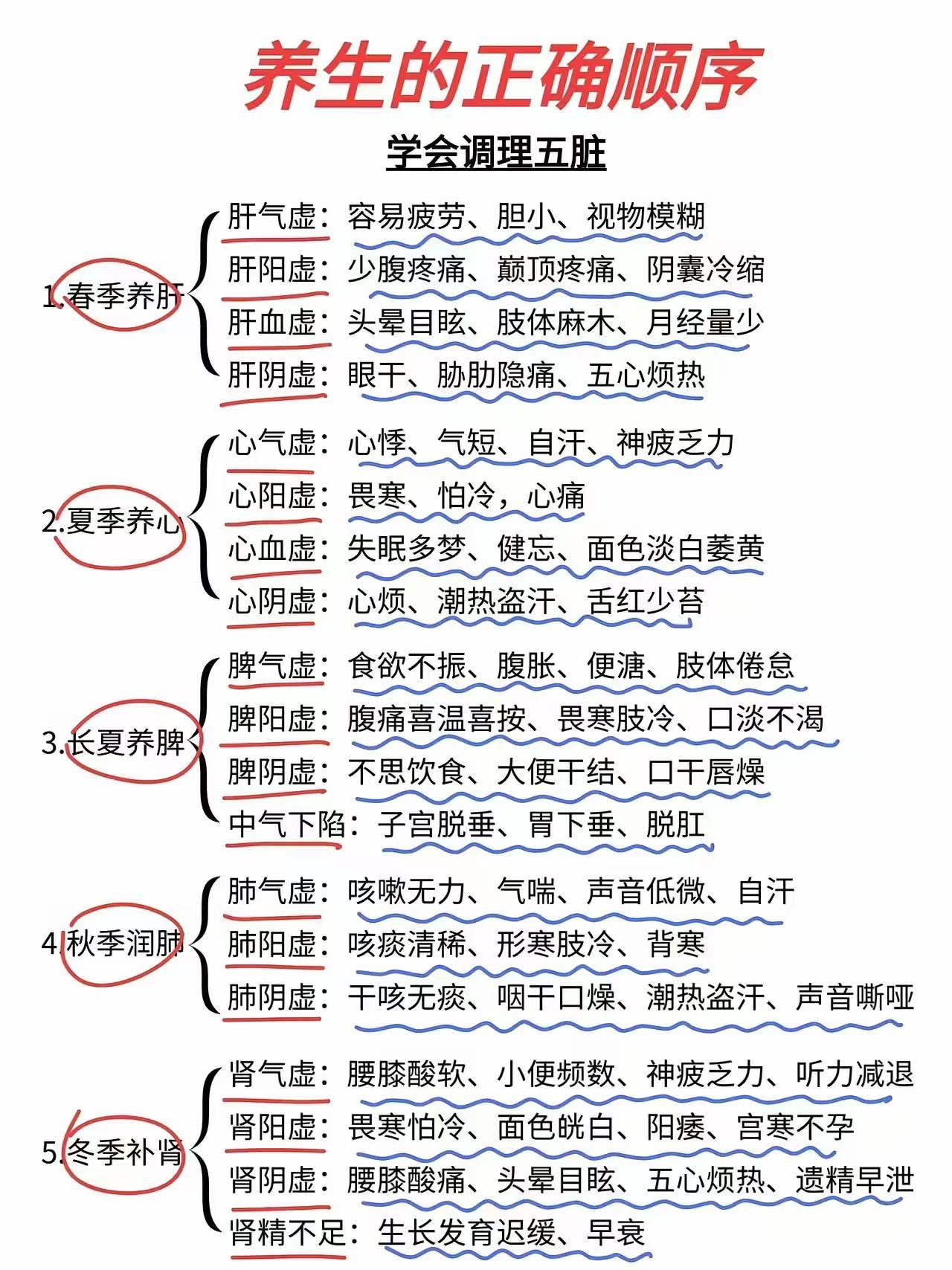 养生的正确顺序，要学会调理五脏！别一上来就囤一大堆养生茶乱喝，五脏调理其实是