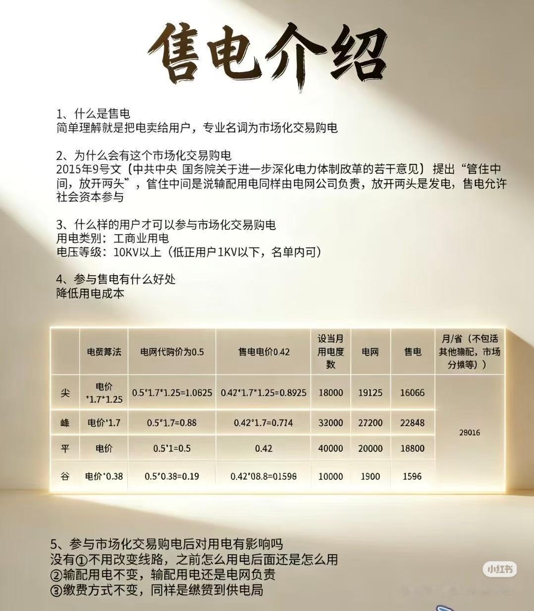 电价改革落地！工商业省电诀窍，看懂售电市场化不少工厂老板年年高额电费压利润