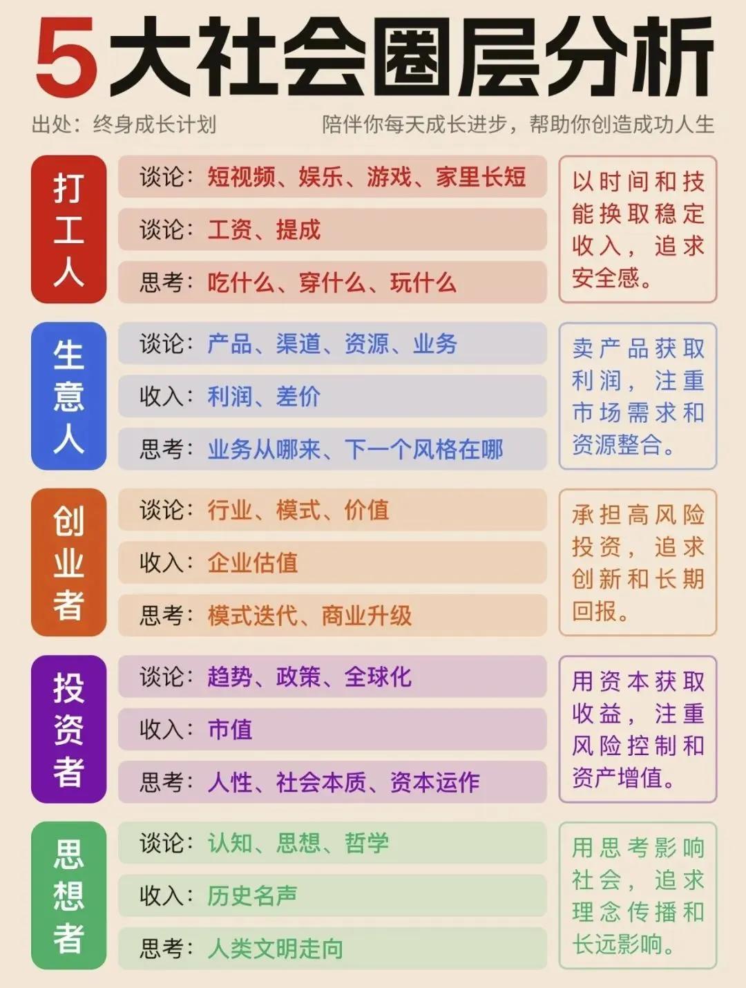 「5大社会圈层分析：打造成功人生的关键」