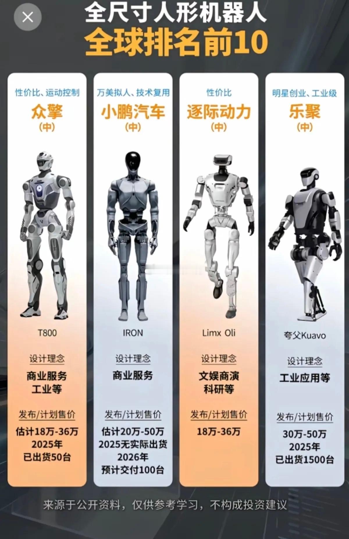 全尺寸人形机器人：全球排名TOP101.特斯拉，2.优必选3.FigureA