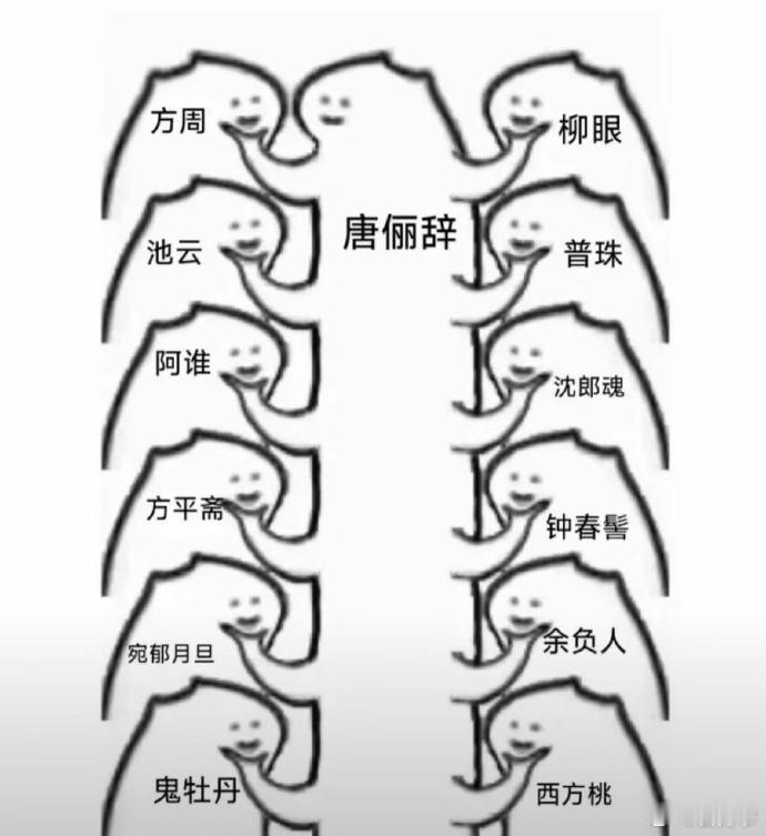 水龙吟剧粉开始人传人现象了水龙吟最近《水龙吟》的剧粉们真是越来越疯狂了。大家不仅