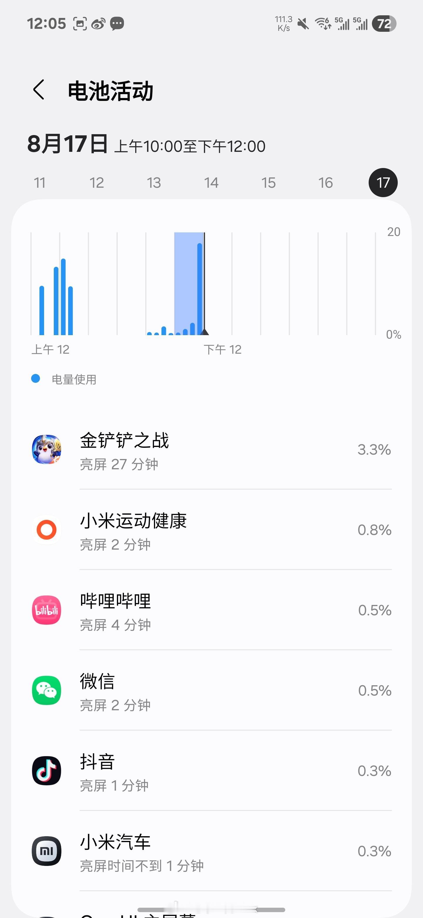玩半个小时金铲铲掉电27％用这手机的，这辈子有了[哭哭][哭哭][哭哭]​​​