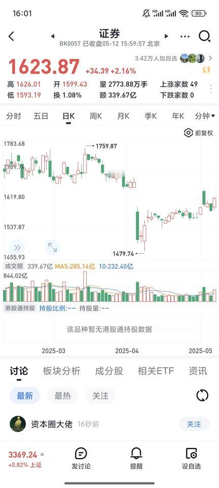 券商，再次王者归来！券商的业绩是明牌，东吴证券股息率超过3个点，具有长期投资