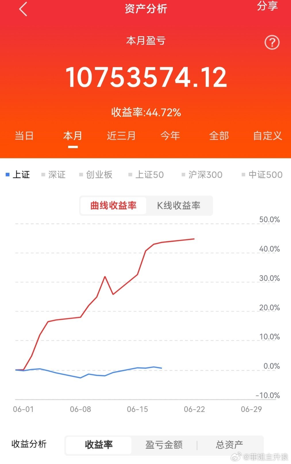 6月全新仓位规划就位！实时公布坚持分歧低吸的操作节奏，重点埋伏调整到位的半导体、
