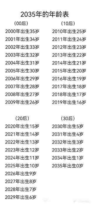冷知识05其实已经20岁了00年的也已经25了