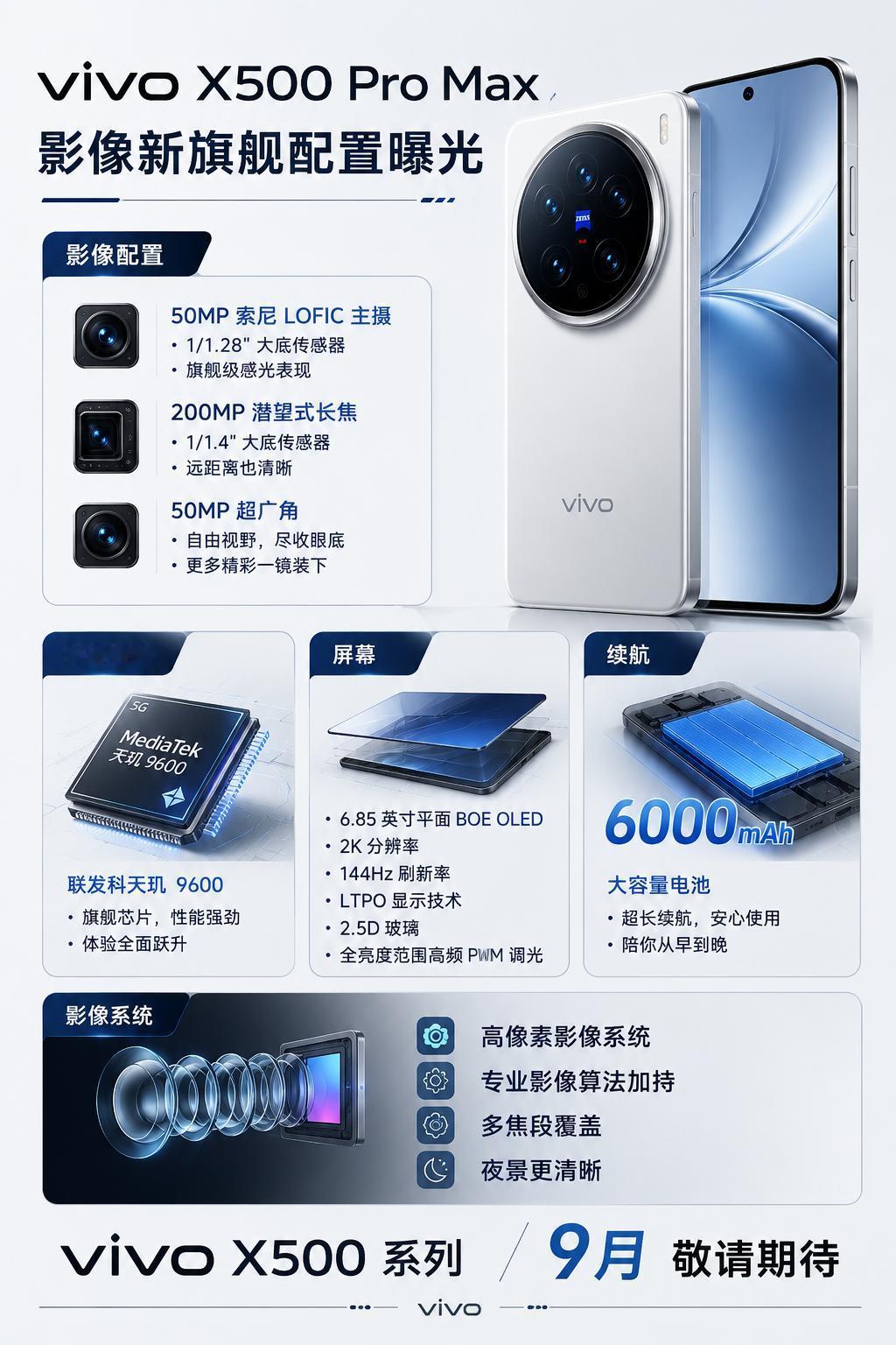 vivoX500ProMax曝光：2亿长焦+2K144Hz直屏最近关于vi