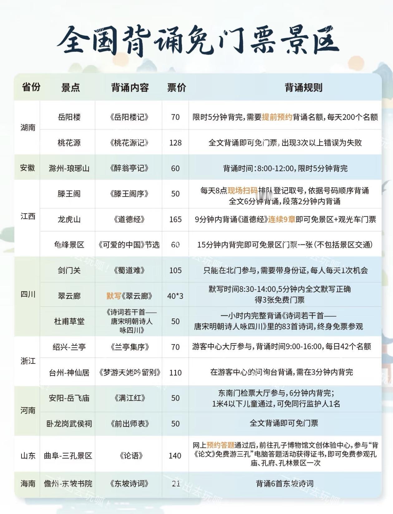 全国背诗免门票景区～大汇总！