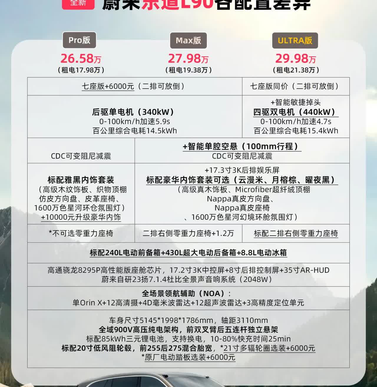 乐道L90可能要成功了？理想i8被精准狙击现在车企都喜欢后发制人，等友商先出