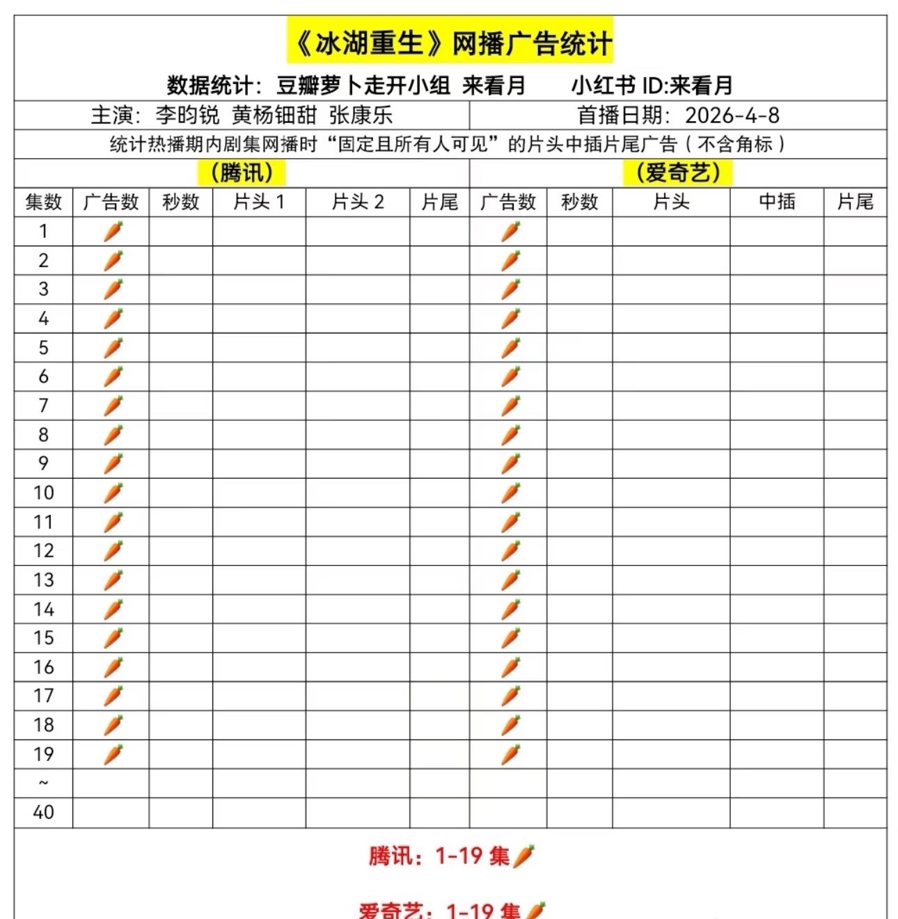 这剧完全看不出有流量的水平，播成了A级