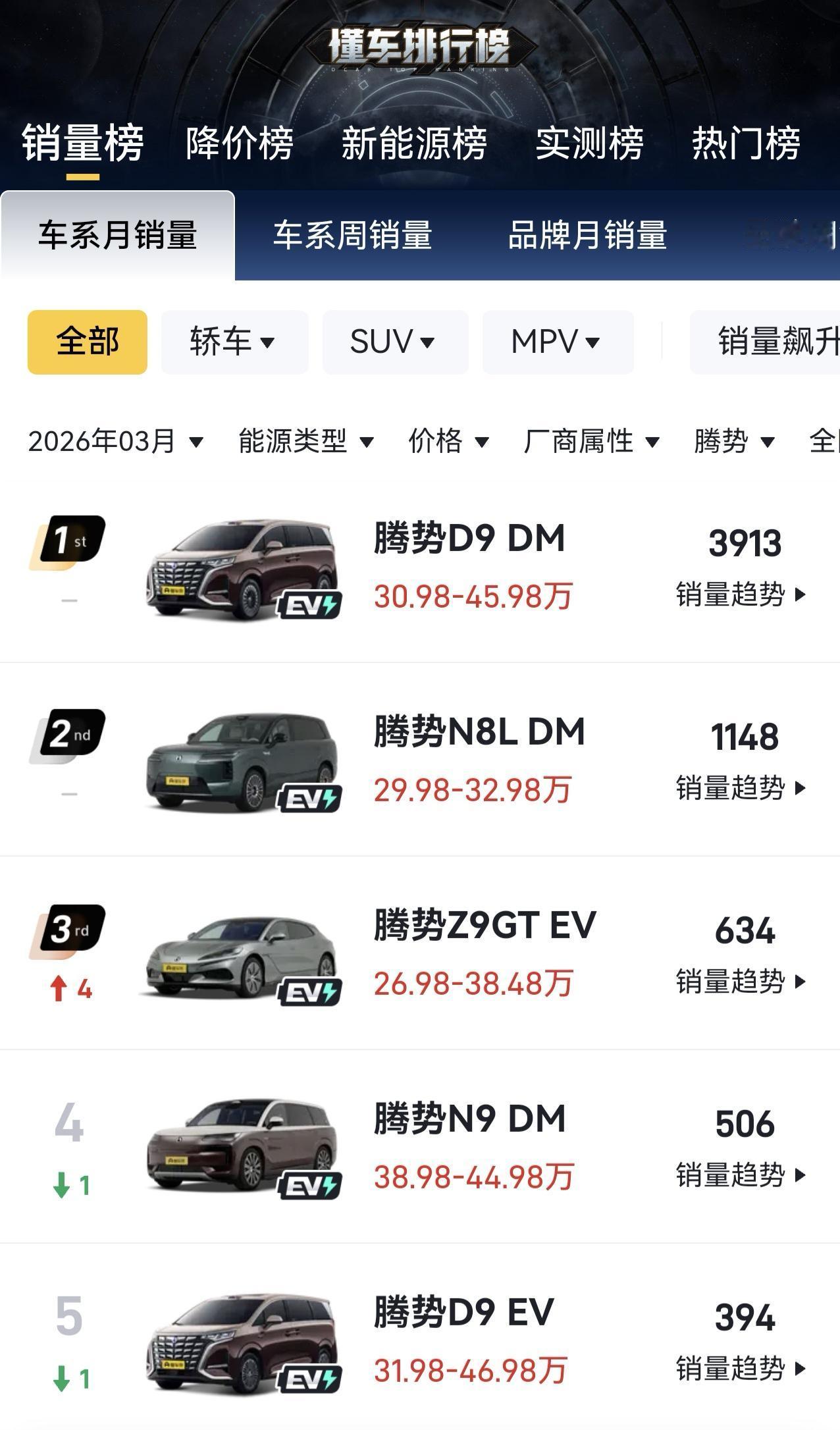 大唐的预售订单爆发，让很多迪粉找到了输出的突破口，纷纷表示要将9系的价格打下来。